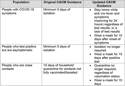 09_16_2022_MOH chart with updated workplace guidelines