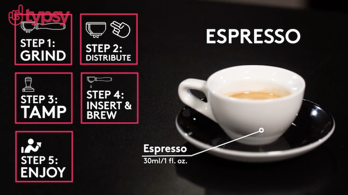 A white coffee cup filled with expresso on a black background next to text explaining espresso making steps.