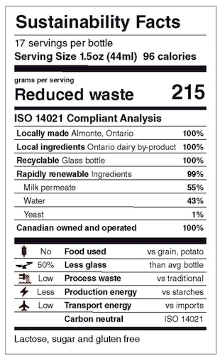 Sustainability-Facts-Image_Blog.png Sustainability-Facts-Image_Blog.png