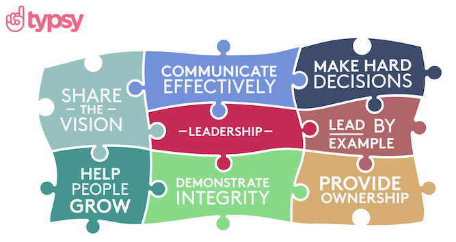 A graphic outlining effective leadership guidelines.